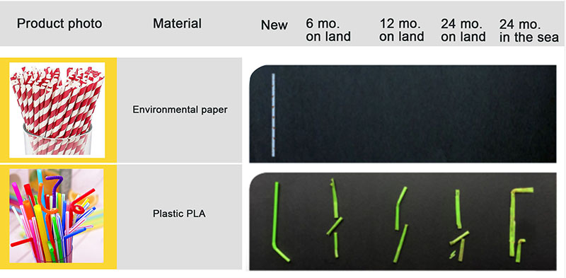 China manufacturer Wholesale mixed design paper straws biodegradable drinking manufacturer paper straw